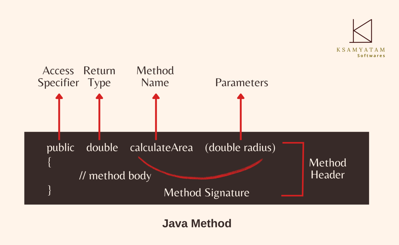 Method - Ksamyatam Softwares